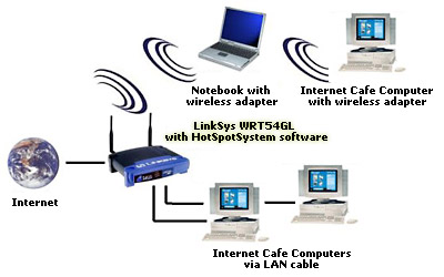 Internet Kiosk Software Free